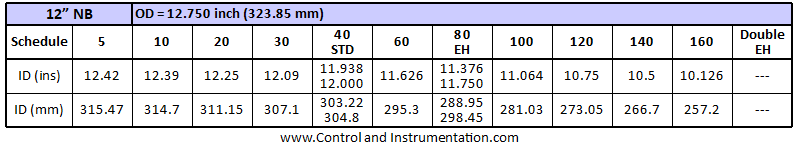 12 inch pipe schedule chart